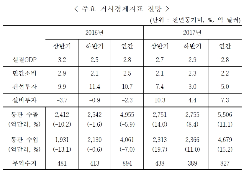 (표=산업연구원 )