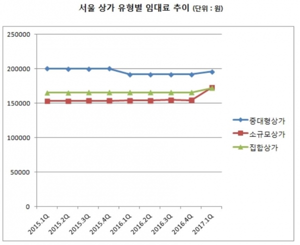 (자료=상가정보연구소)