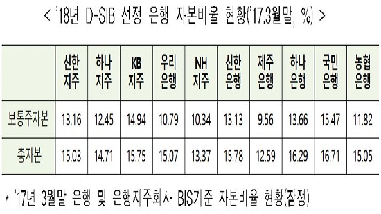 (자료제공=금융위원회)