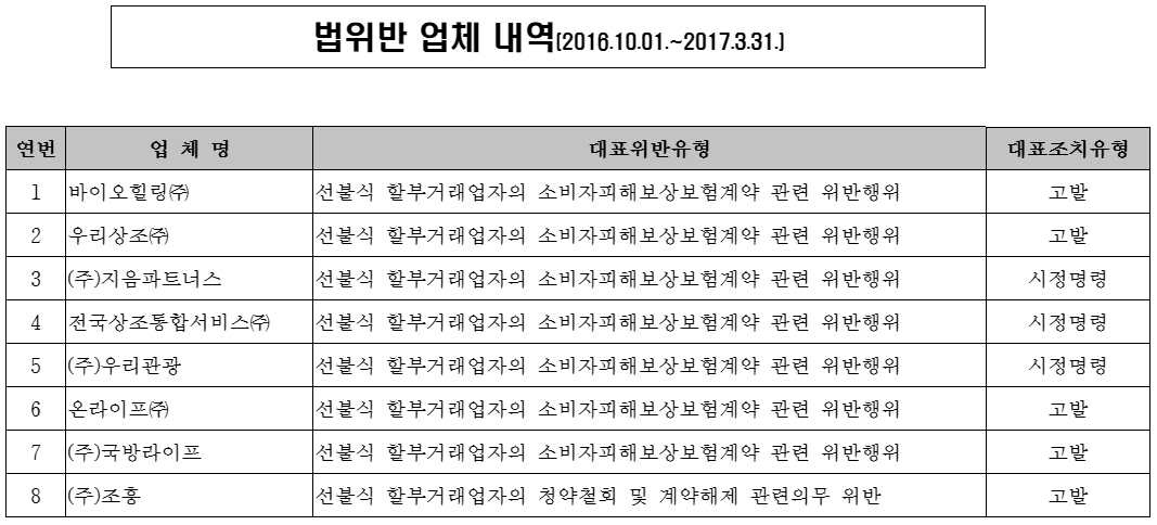 (출처=공정거래위원회)