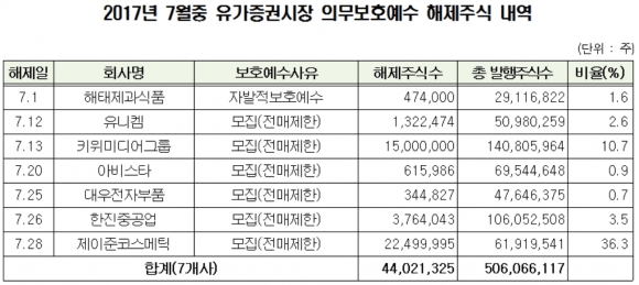 ▲자료제공=한국예탁결제원