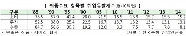 (표=산업통상자원부)