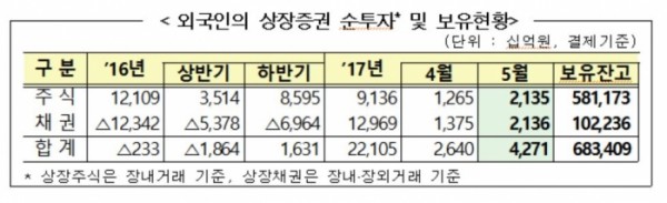 ▲자료 = 금감원 제공 