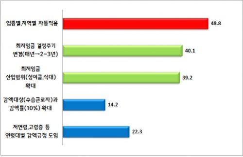 ▲(자료제공=중기중앙회)