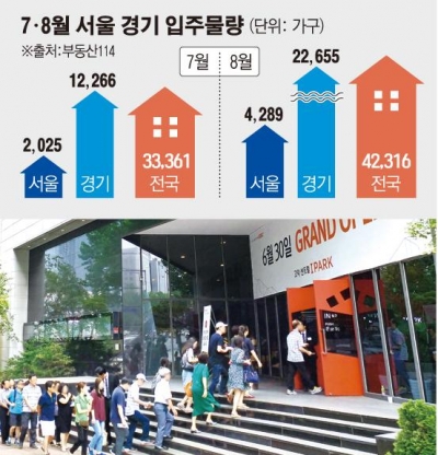 ▲지난달 30일 개관한 서울 ‘고덕 센트럴 아이파크' 견본주택에는 3일간 총 3만1000명의 방문객이 몰렸다. 
