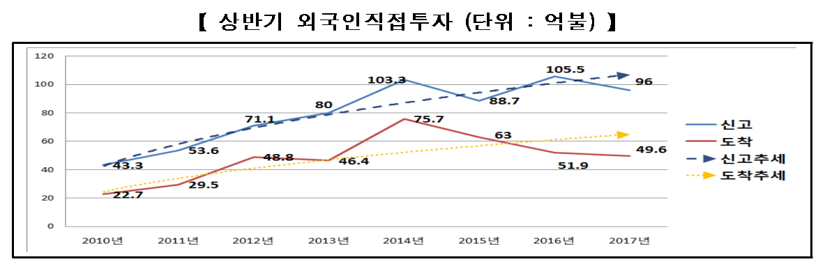 (표=산업통상자원부)
