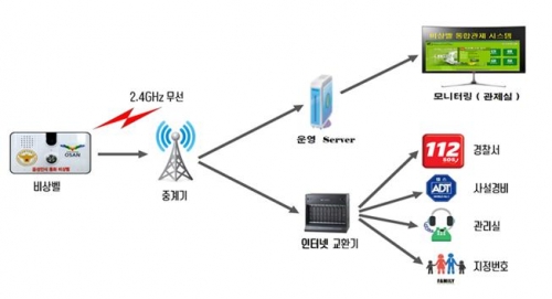 ▲(사진제공=중견련)