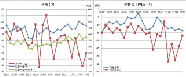 (한국은행)