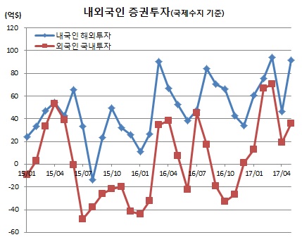 (한국은행)