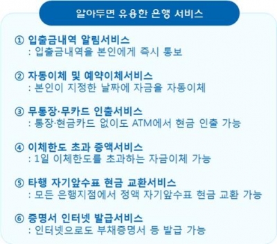 ▲자료제공 금융감독원