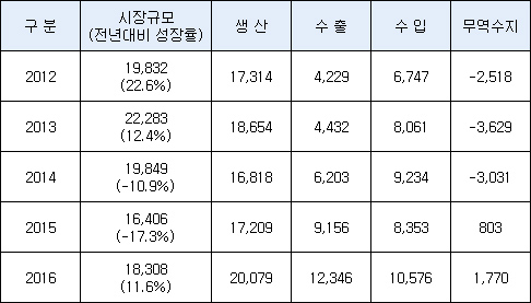 [BioS] '원료약 점유율 17% ·단일제품 생산1위’..램시마의 존재감