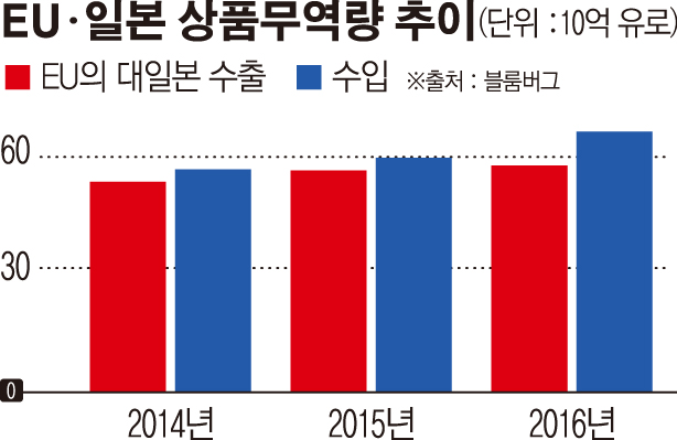 EUㆍ일본, G20 전야에 EPA 체결한다…“세계화 죽지 않았다”