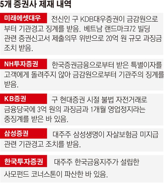 약점 하나씩… ‘초대형 IB’ 낙마자 나올까