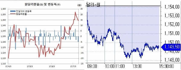 (한국은행, 체크)