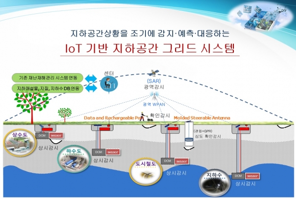 (그래픽=UGS 융합연구단)