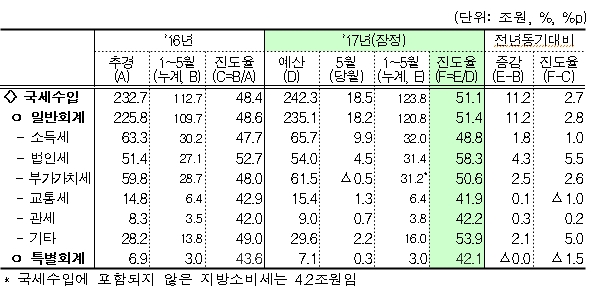 (자료제공=기획재정부)