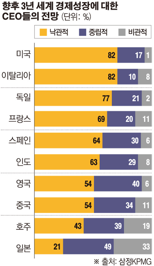 (출처=삼정KPMG)