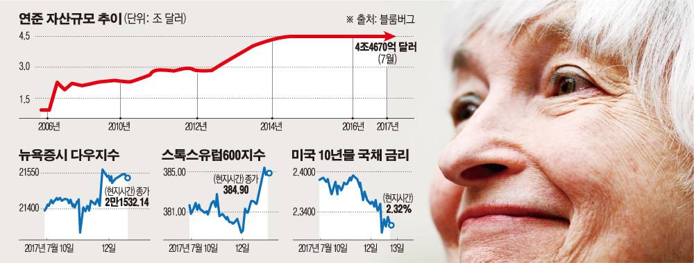 (12일(현지시간) 하원 금융서비스 위원회에 참석한 재닛 옐런 미국 연방준비제도(Fed·연준) 의장이 미소를 짓고 있다. 워싱턴/UPI연합뉴스 )