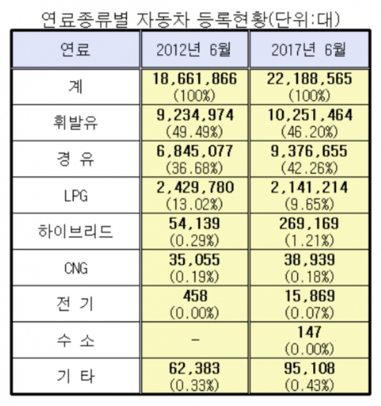 (국토교통부)