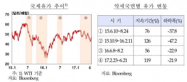 (한국은행)