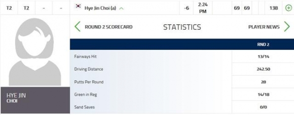 ▲최혜진 2라운드 기록