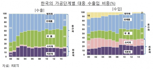 (한국은행)