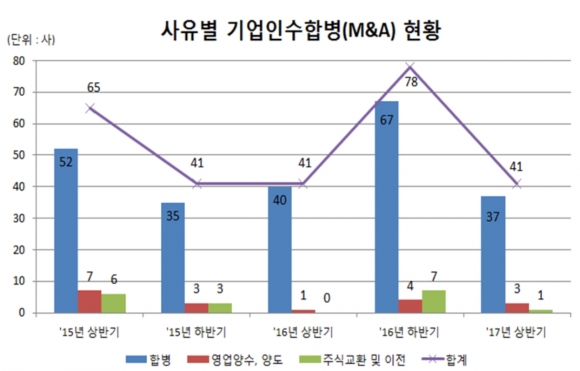 ▲자료제공=한국예탁결제원