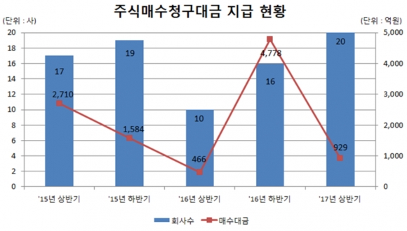 ▲자료제공=한국예탁결제원