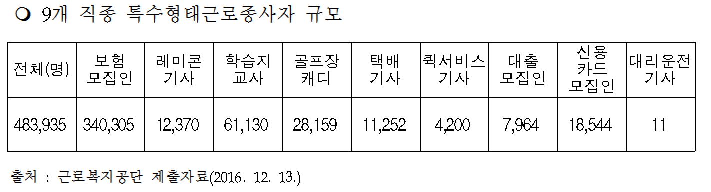 (김해영 의원실)