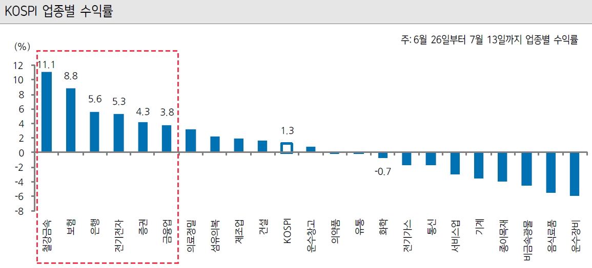 ▲자료제공=케이프투자증권