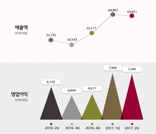 (자료제공=LG화학)