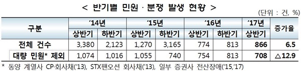 (자료제공=한국거래소)