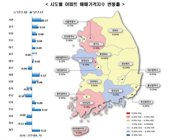 (자료=한국감정원)