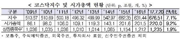 (자료제공=한국거래소)