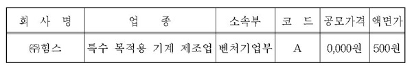 ▲힘스 기업개요(자료제공=한국거래소)