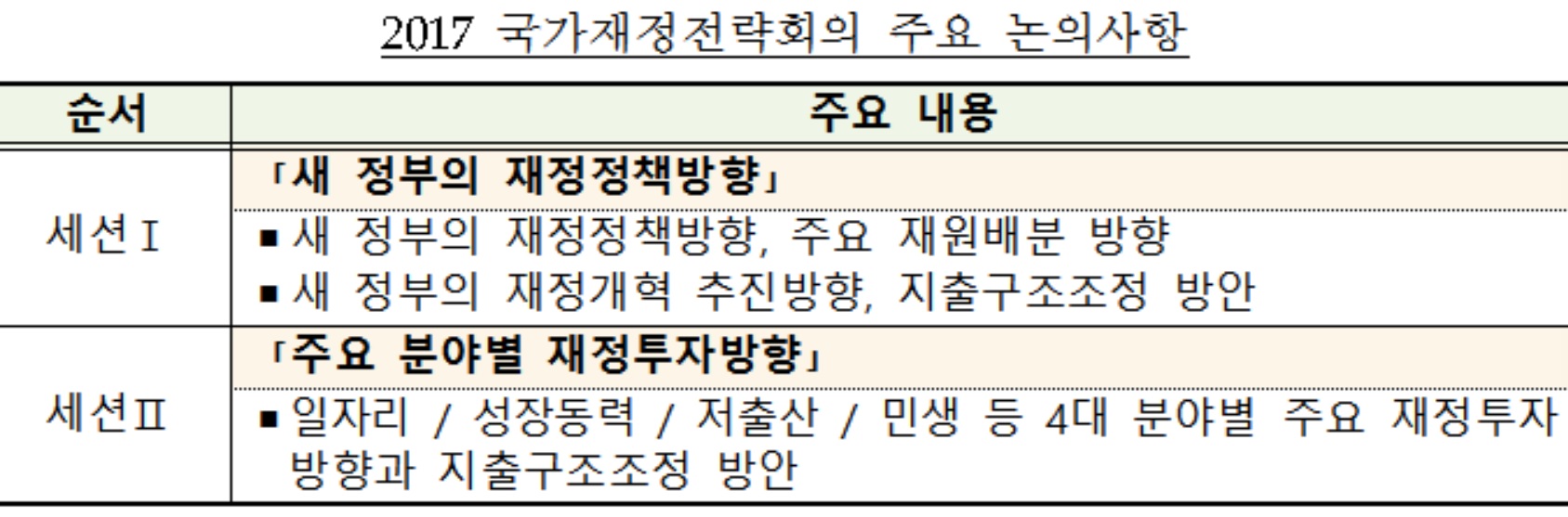 (기획재정부)