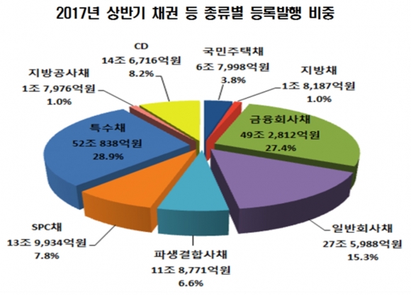 ▲사진제공=한국예탁결제원