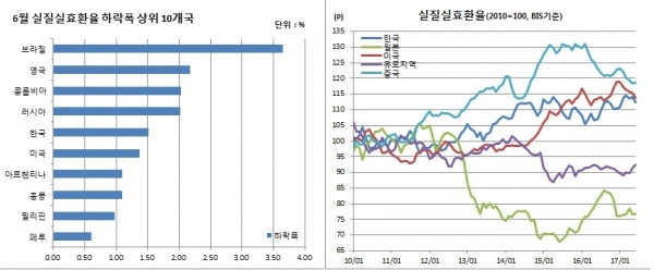 (국제결제은행(BIS))