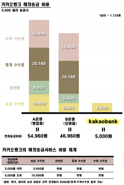 (사진=카카오뱅크)