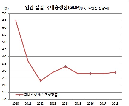 (한국은행)