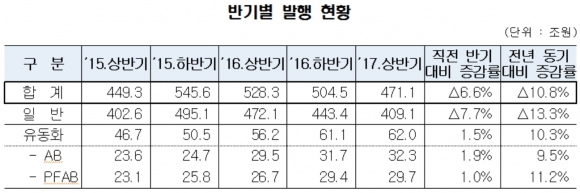 ▲자료제공=한국예탁결제원