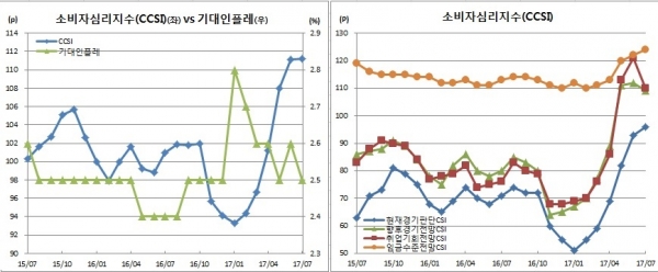 (한국은행)