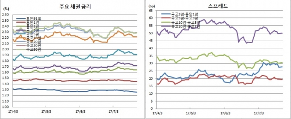 (한국은행)