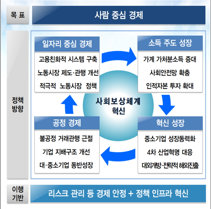 (표=기획재정부)