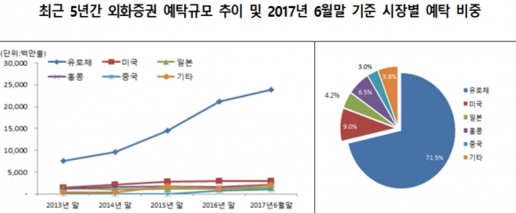 ▲자료제공=한국예탁결제원