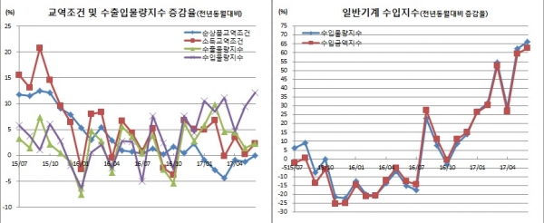 (한국은행)