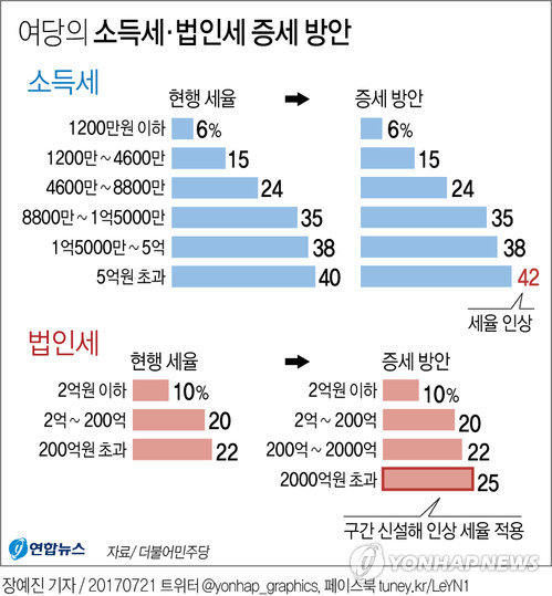 ▲(그래픽=연합뉴스)