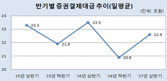 ▲자료제공=한국예탁결제원