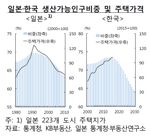 (한국은행)