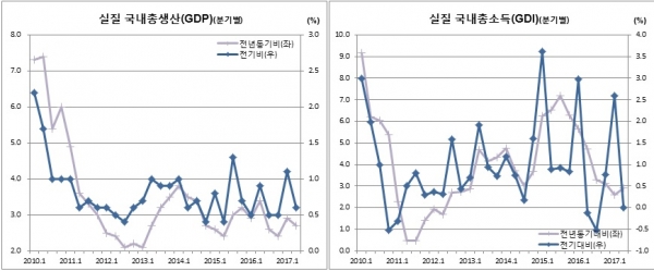 (한국은행)